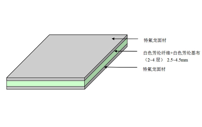 重复用压合垫TATPADS1.jpg